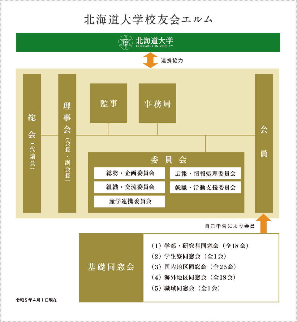 北海道大学校友会エルム